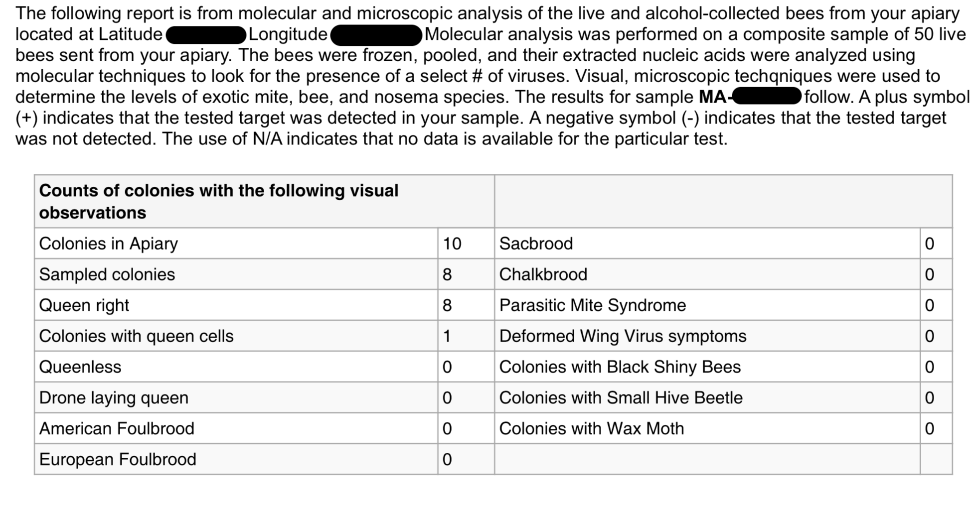 Our honey bee health report beverly bees